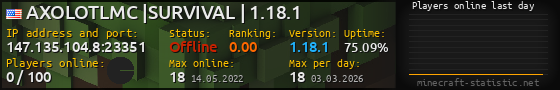 Userbar 560x90 with online players chart for server 147.135.104.8:23351