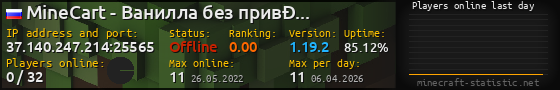 Userbar 560x90 with online players chart for server 37.140.247.214:25565