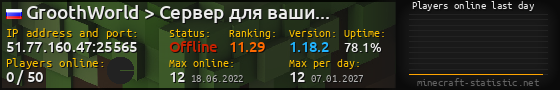 Userbar 560x90 with online players chart for server 51.77.160.47:25565