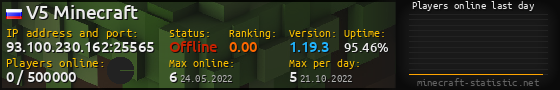 Userbar 560x90 with online players chart for server 93.100.230.162:25565