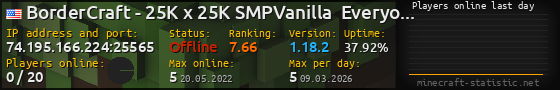 Userbar 560x90 with online players chart for server 74.195.166.224:25565