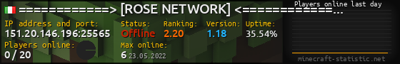 Userbar 560x90 with online players chart for server 151.20.146.196:25565