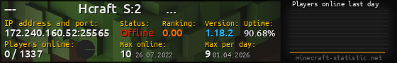 Userbar 560x90 with online players chart for server 172.240.160.52:25565