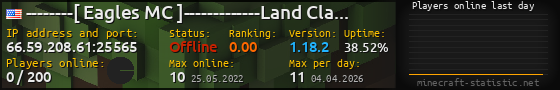 Userbar 560x90 with online players chart for server 66.59.208.61:25565