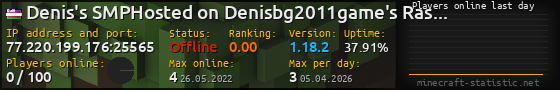 Userbar 560x90 with online players chart for server 77.220.199.176:25565