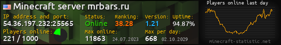 Userbar 560x90 with online players chart for server 54.36.197.232:25565