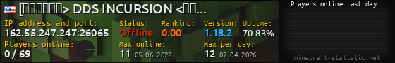 Userbar 560x90 with online players chart for server 162.55.247.247:26065