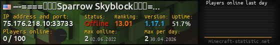 Userbar 560x90 with online players chart for server 75.176.218.10:33733