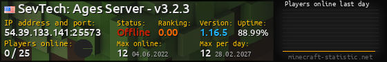 Userbar 560x90 with online players chart for server 54.39.133.141:25573