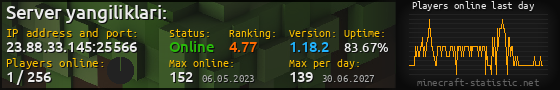 Userbar 560x90 with online players chart for server 23.88.33.145:25566