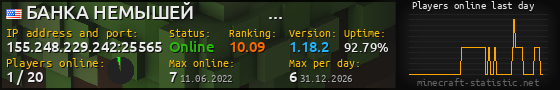 Userbar 560x90 with online players chart for server 155.248.229.242:25565