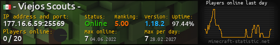 Userbar 560x90 with online players chart for server 177.16.6.59:25569