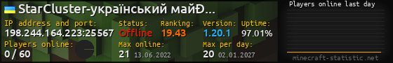 Userbar 560x90 with online players chart for server 198.244.164.223:25567