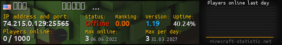 Userbar 560x90 with online players chart for server 74.215.0.129:25565