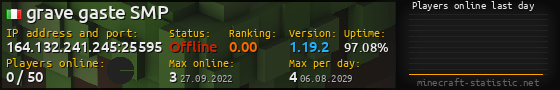 Userbar 560x90 with online players chart for server 164.132.241.245:25595