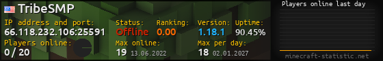 Userbar 560x90 with online players chart for server 66.118.232.106:25591