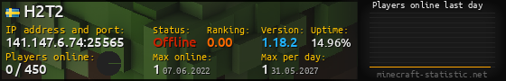 Userbar 560x90 with online players chart for server 141.147.6.74:25565