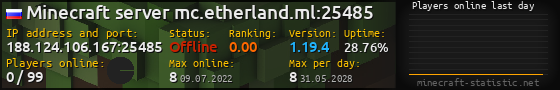Userbar 560x90 with online players chart for server 188.124.106.167:25485