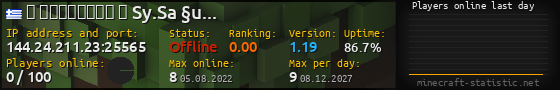 Userbar 560x90 with online players chart for server 144.24.211.23:25565