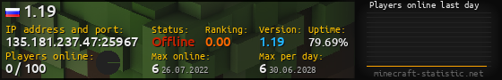 Userbar 560x90 with online players chart for server 135.181.237.47:25967