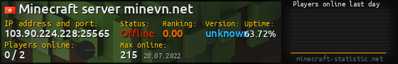 Userbar 560x90 with online players chart for server 103.90.224.228:25565