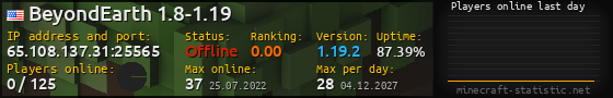 Userbar 560x90 with online players chart for server 65.108.137.31:25565