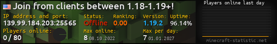 Userbar 560x90 with online players chart for server 139.99.184.203:25565