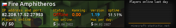Userbar 560x90 with online players chart for server 82.208.17.52:27953