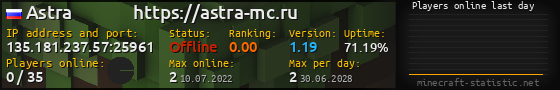 Userbar 560x90 with online players chart for server 135.181.237.57:25961