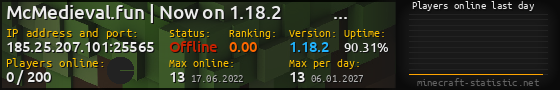 Userbar 560x90 with online players chart for server 185.25.207.101:25565