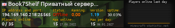 Userbar 560x90 with online players chart for server 194.169.160.218:25565