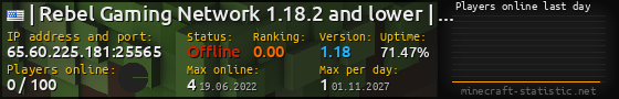 Userbar 560x90 with online players chart for server 65.60.225.181:25565