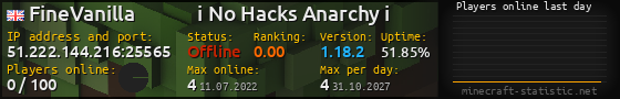 Userbar 560x90 with online players chart for server 51.222.144.216:25565