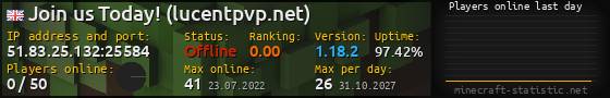 Userbar 560x90 with online players chart for server 51.83.25.132:25584