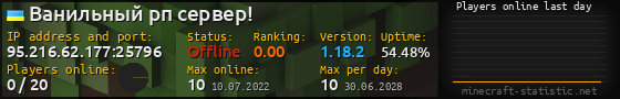 Userbar 560x90 with online players chart for server 95.216.62.177:25796