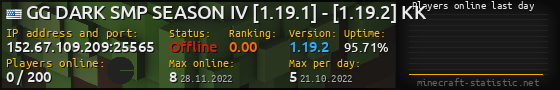 Userbar 560x90 with online players chart for server 152.67.109.209:25565