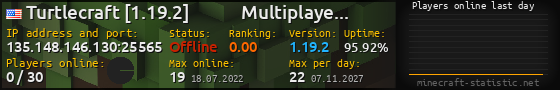 Userbar 560x90 with online players chart for server 135.148.146.130:25565