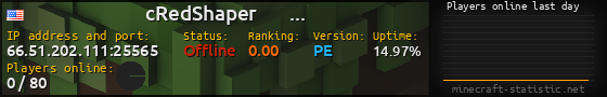 Userbar 560x90 with online players chart for server 66.51.202.111:25565