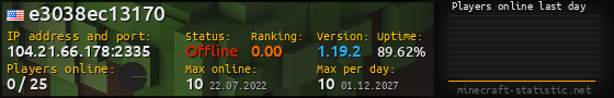 Userbar 560x90 with online players chart for server 104.21.66.178:2335