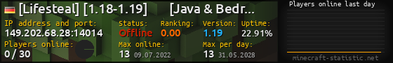 Userbar 560x90 with online players chart for server 149.202.68.28:14014