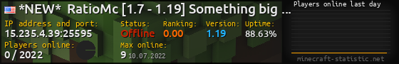 Userbar 560x90 with online players chart for server 15.235.4.39:25595