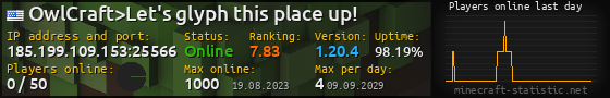 Userbar 560x90 with online players chart for server 185.199.109.153:25566