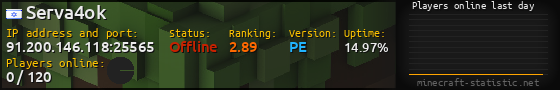 Userbar 560x90 with online players chart for server 91.200.146.118:25565