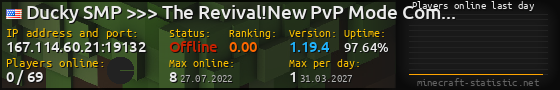 Userbar 560x90 with online players chart for server 167.114.60.21:19132