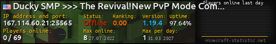 Userbar 560x90 with online players chart for server 167.114.60.21:25565