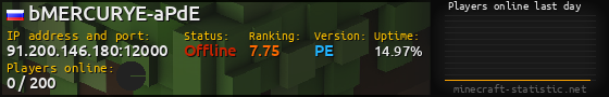 Userbar 560x90 with online players chart for server 91.200.146.180:12000