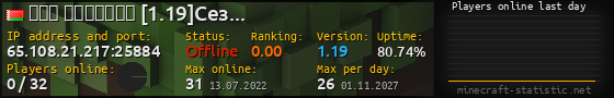 Userbar 560x90 with online players chart for server 65.108.21.217:25884
