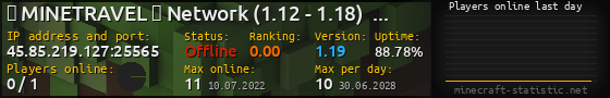 Userbar 560x90 with online players chart for server 45.85.219.127:25565
