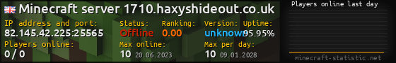 Userbar 560x90 with online players chart for server 82.145.42.225:25565