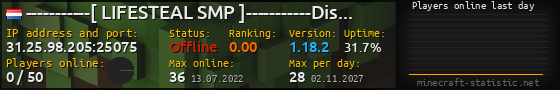 Userbar 560x90 with online players chart for server 31.25.98.205:25075